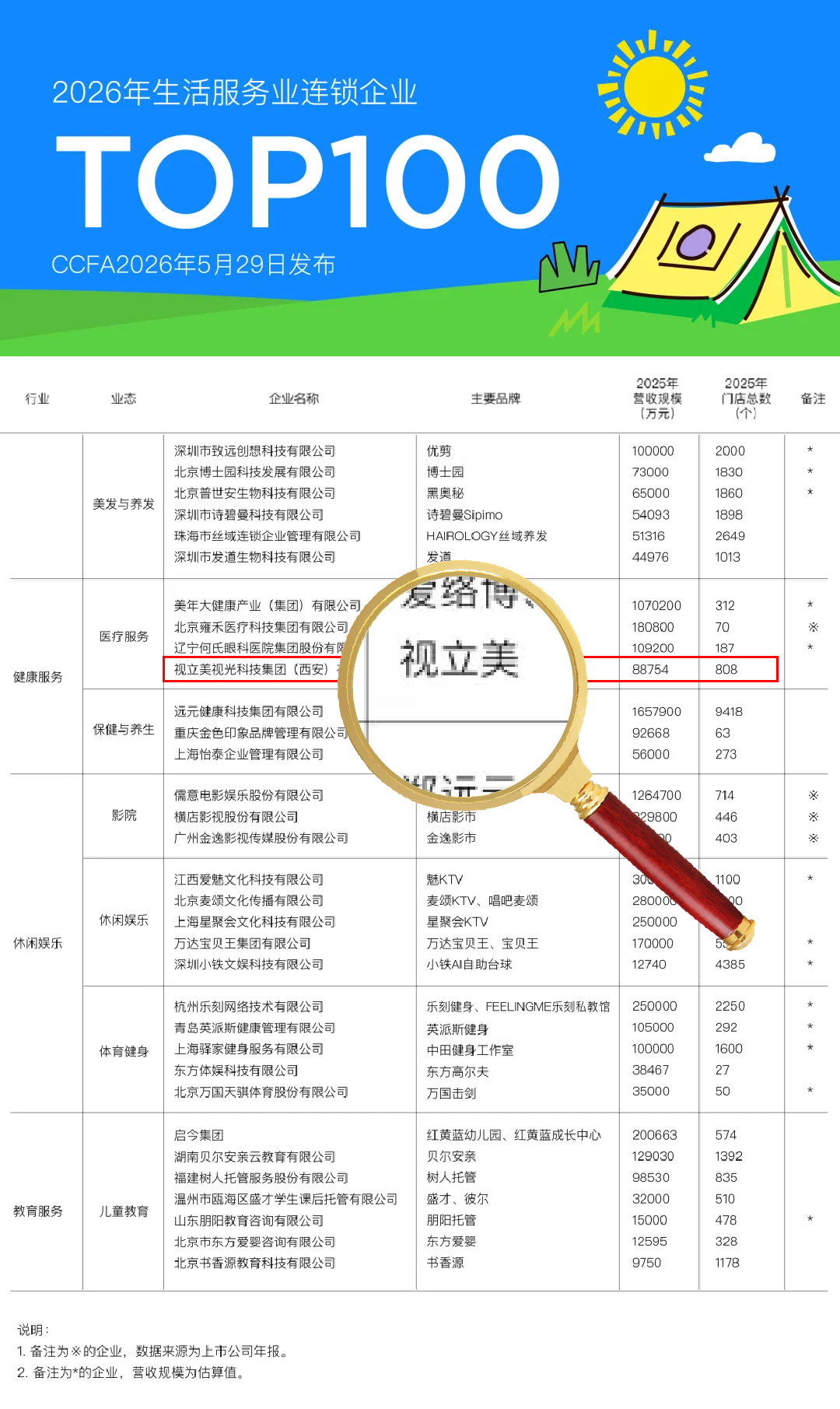 2026行业连锁百强