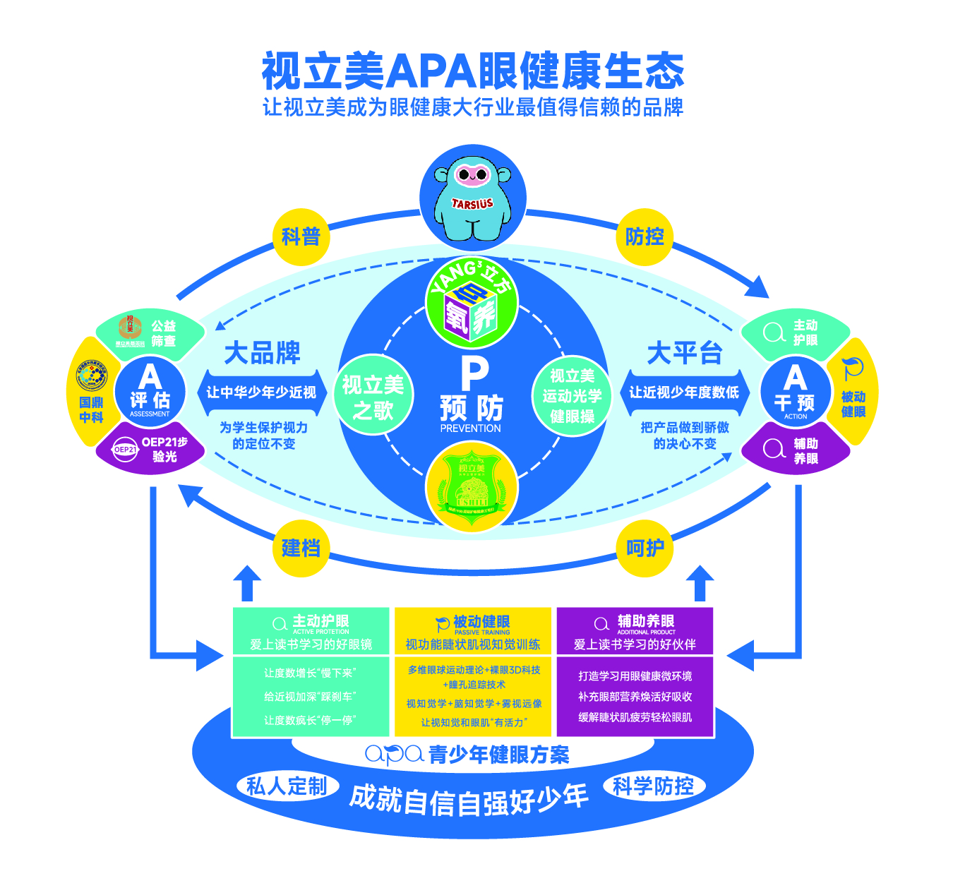 APA眼健康生态