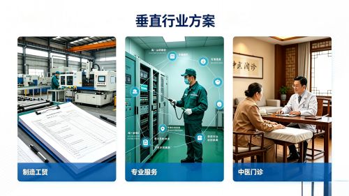 烽林垂直行业方案：制造工贸、专业服务、中医门诊场景图
