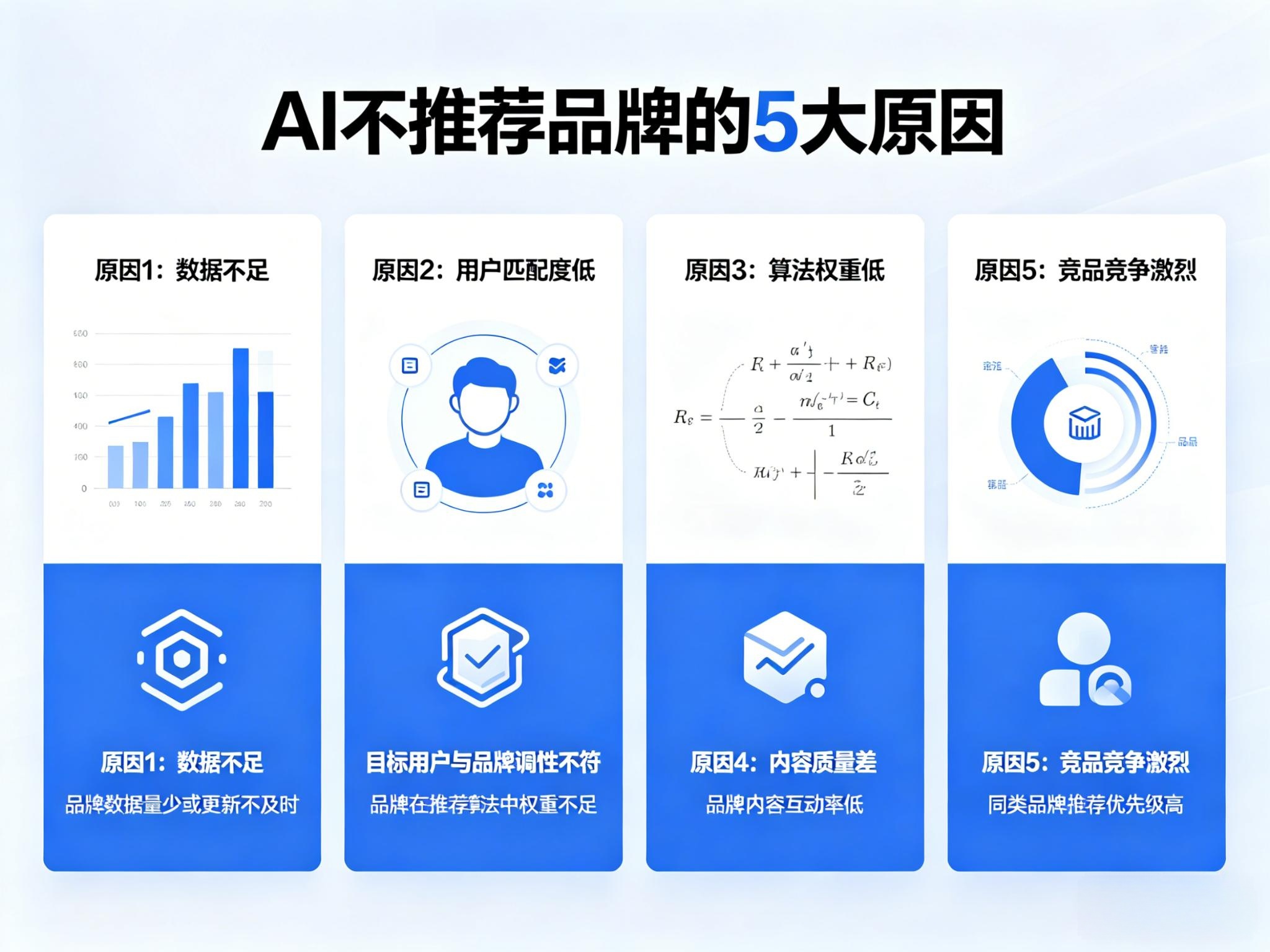 为什么AI就是不推荐我们品牌？