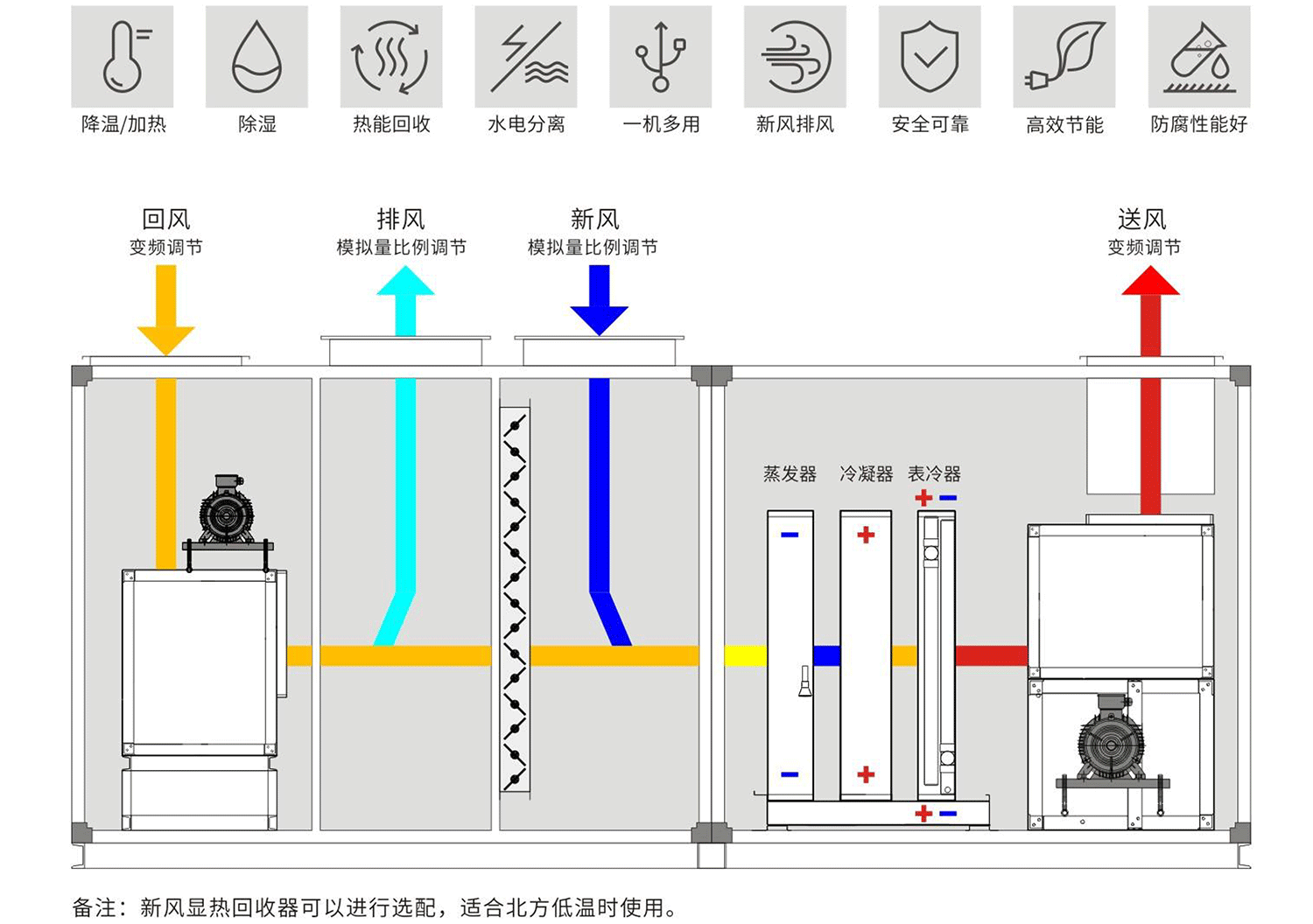 泳池专用多功能除湿热泵