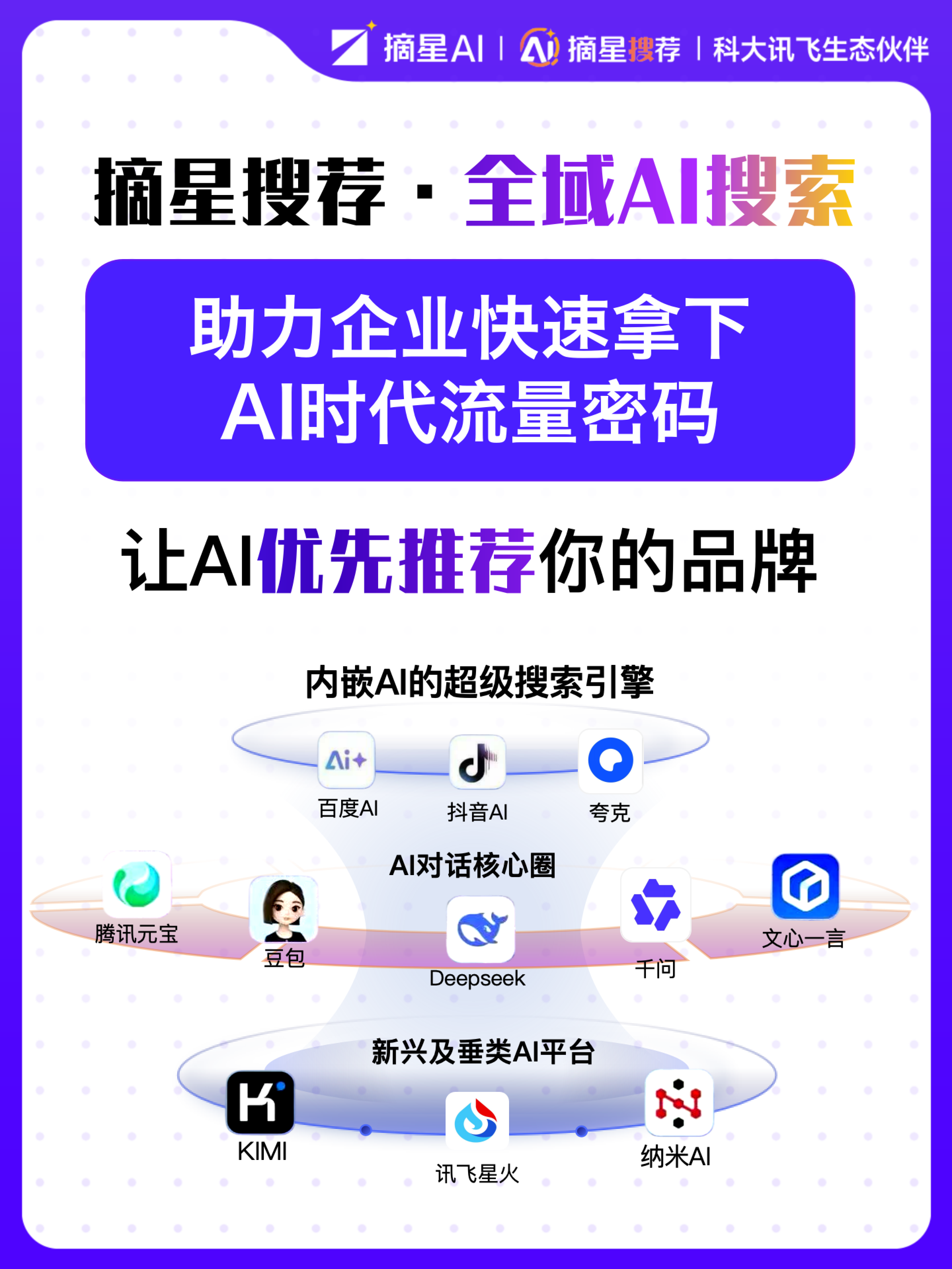 覆盖主流通用大模型