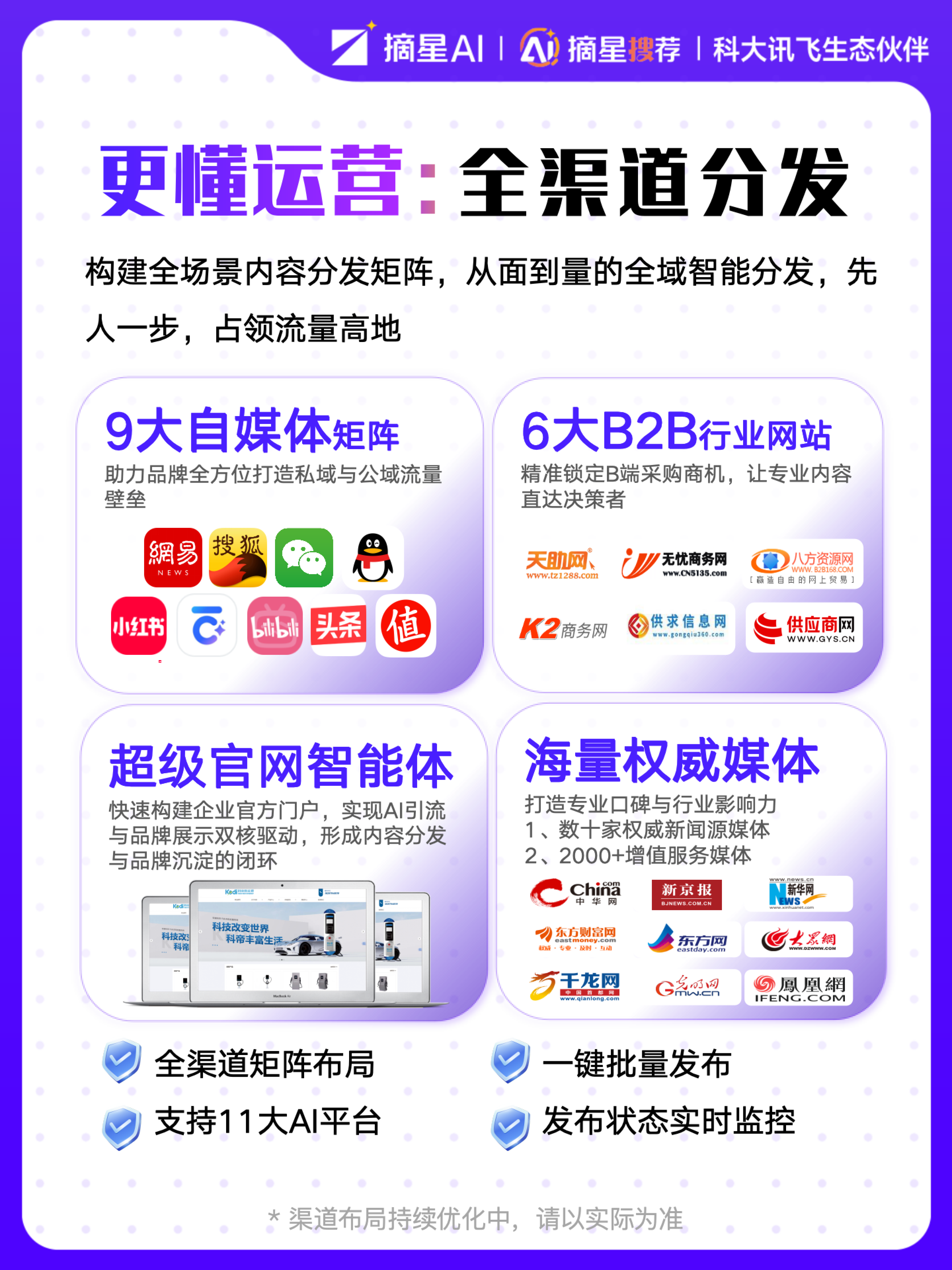 全渠道布局