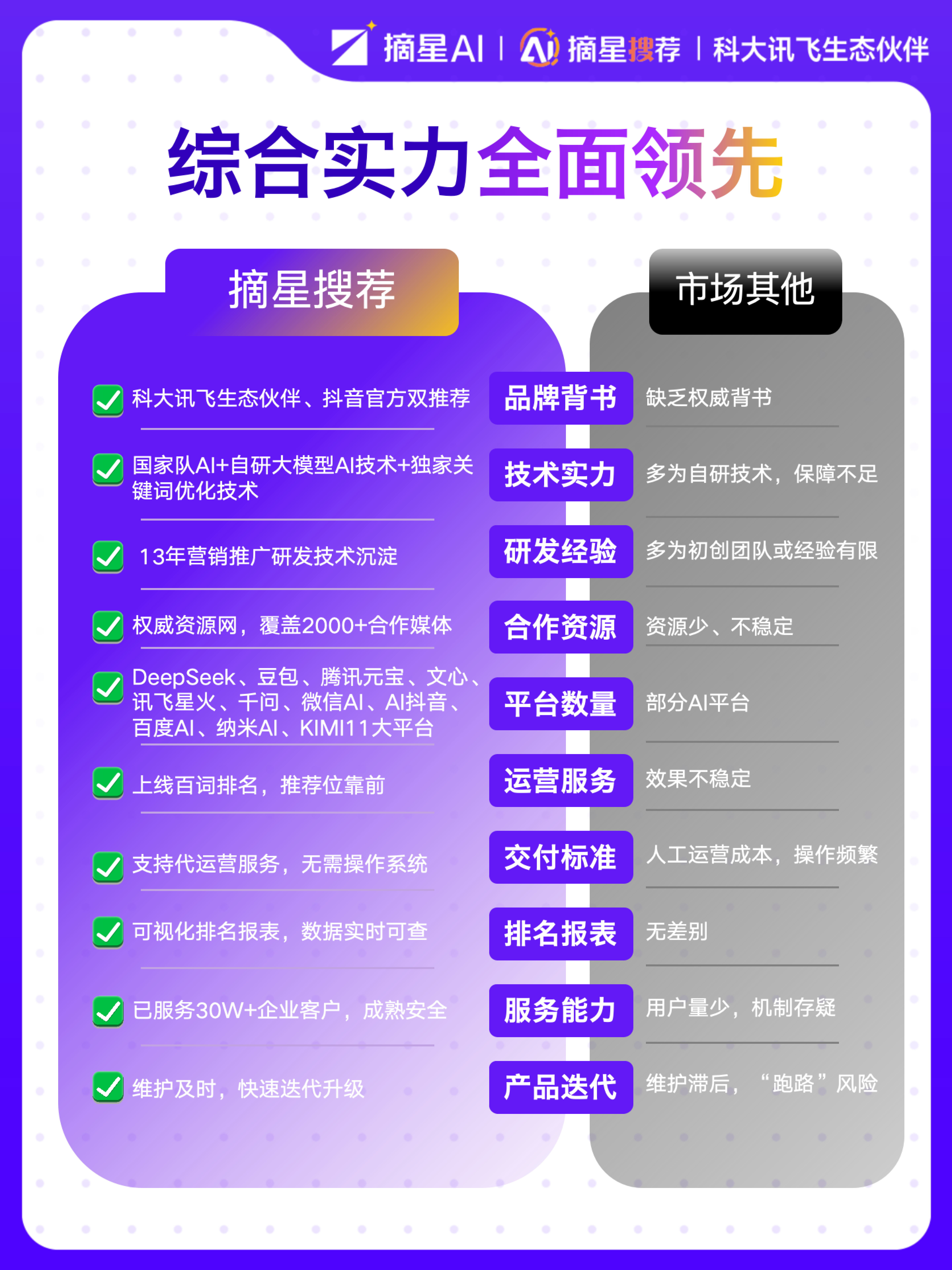 综合实力全面领先