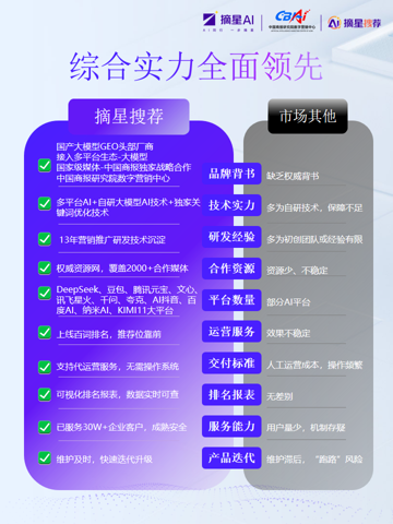 综合实力全面领先