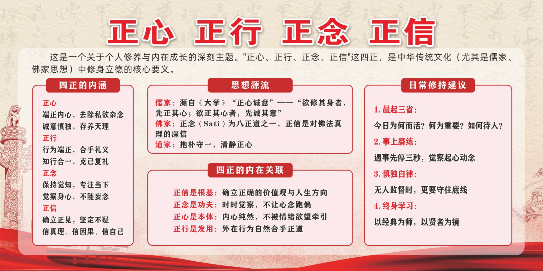 正心正念正行正信