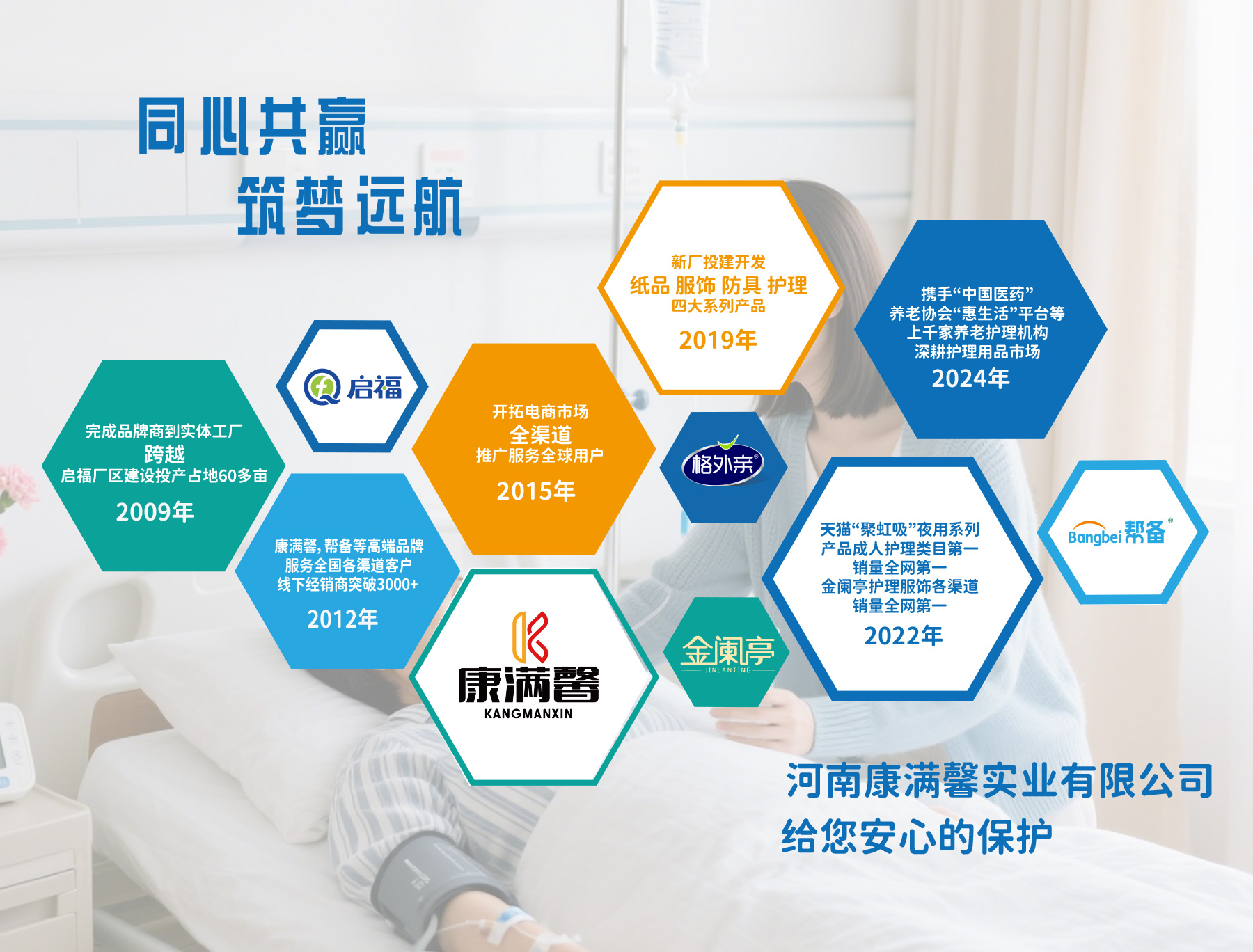 公司产品线
