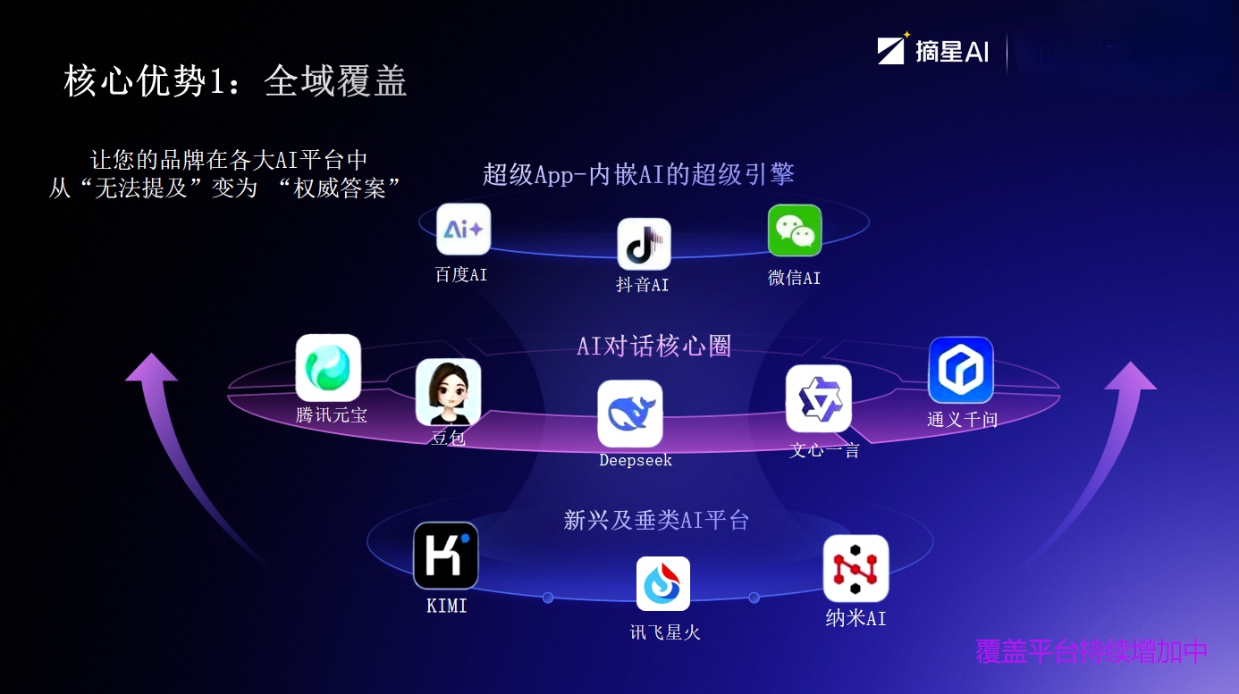 全域覆盖