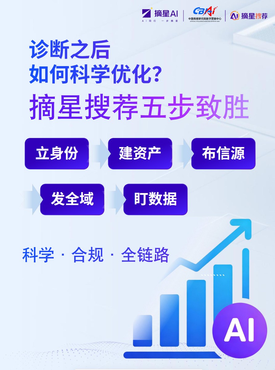 五步致胜