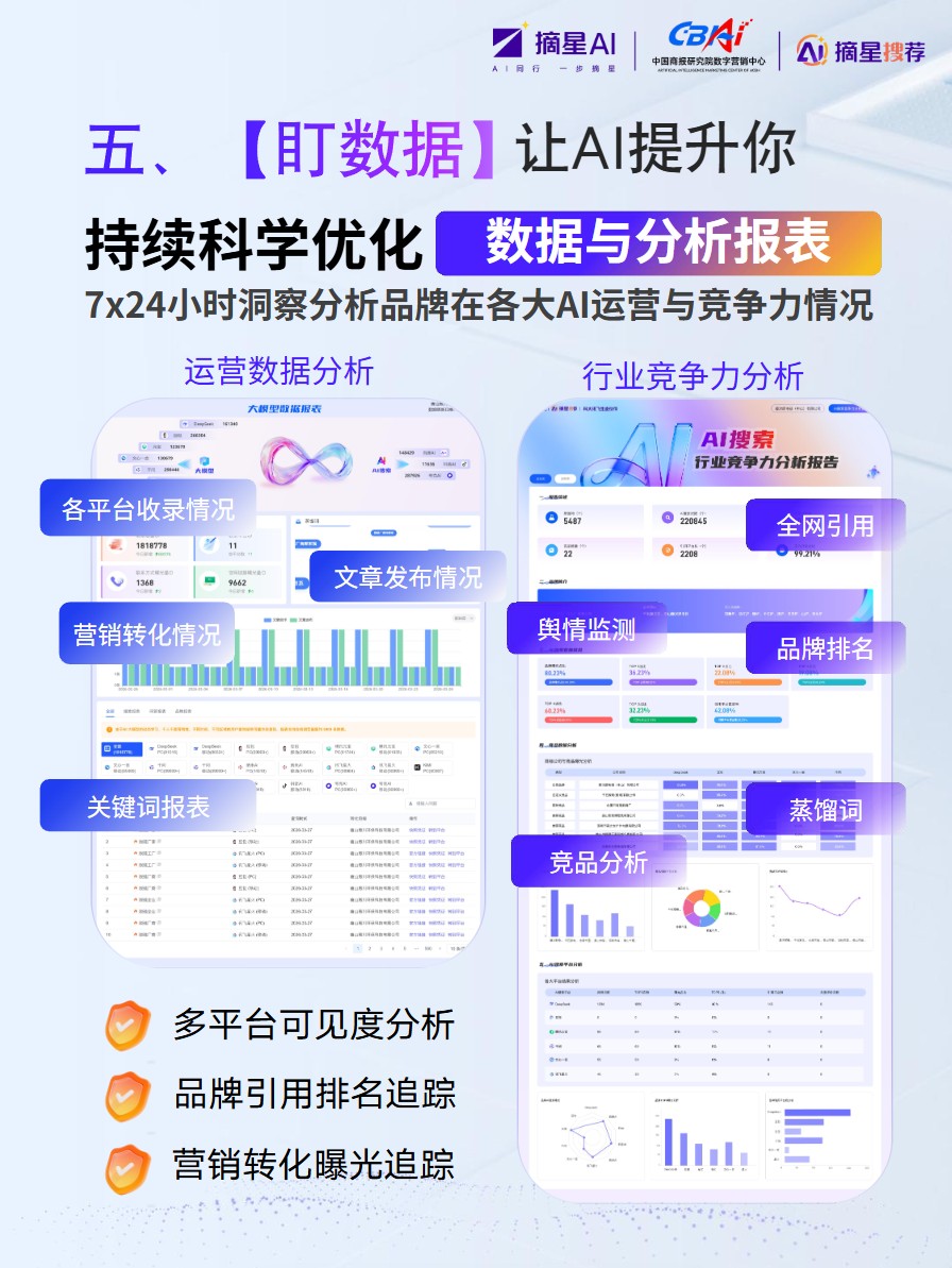 盯数据