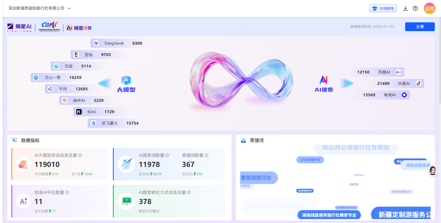 旅游行业