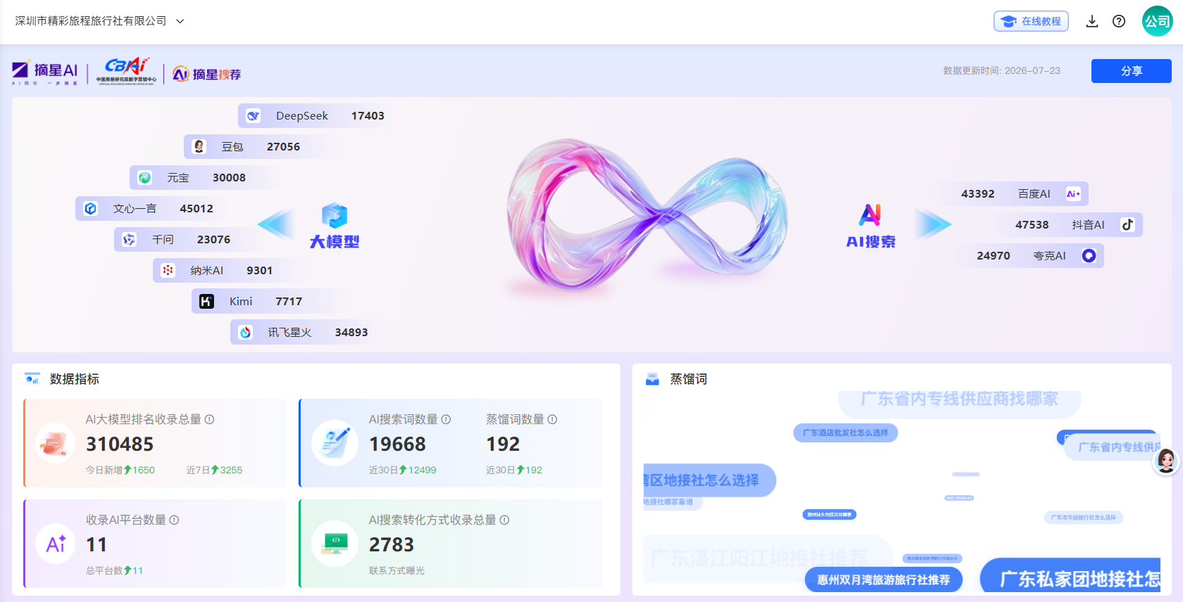 旅游行业