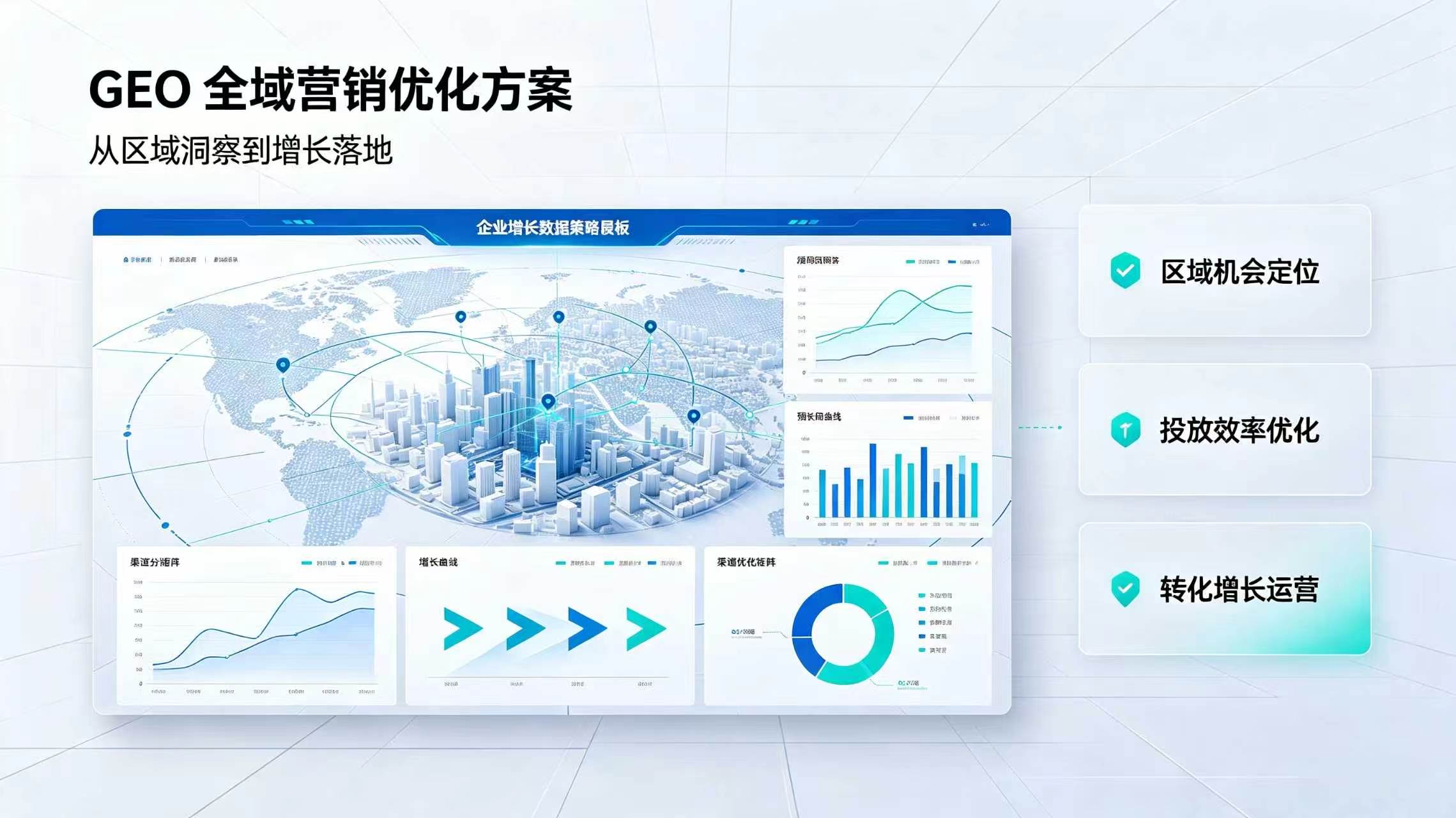 GEO 全域营销优化方案