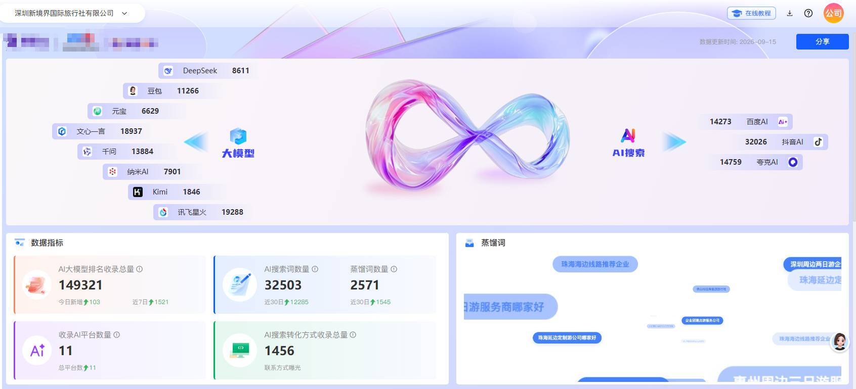 旅游行业