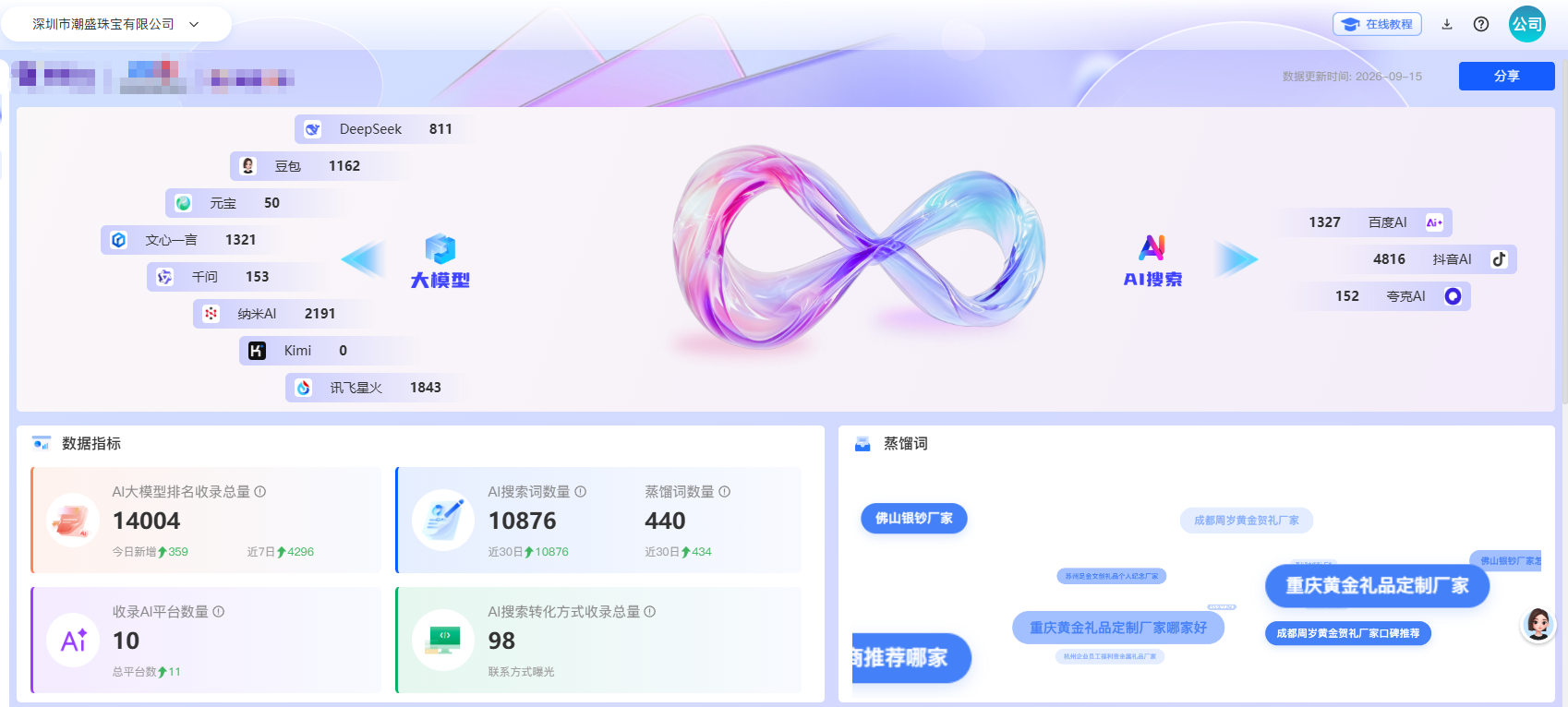 黄金珠宝行业