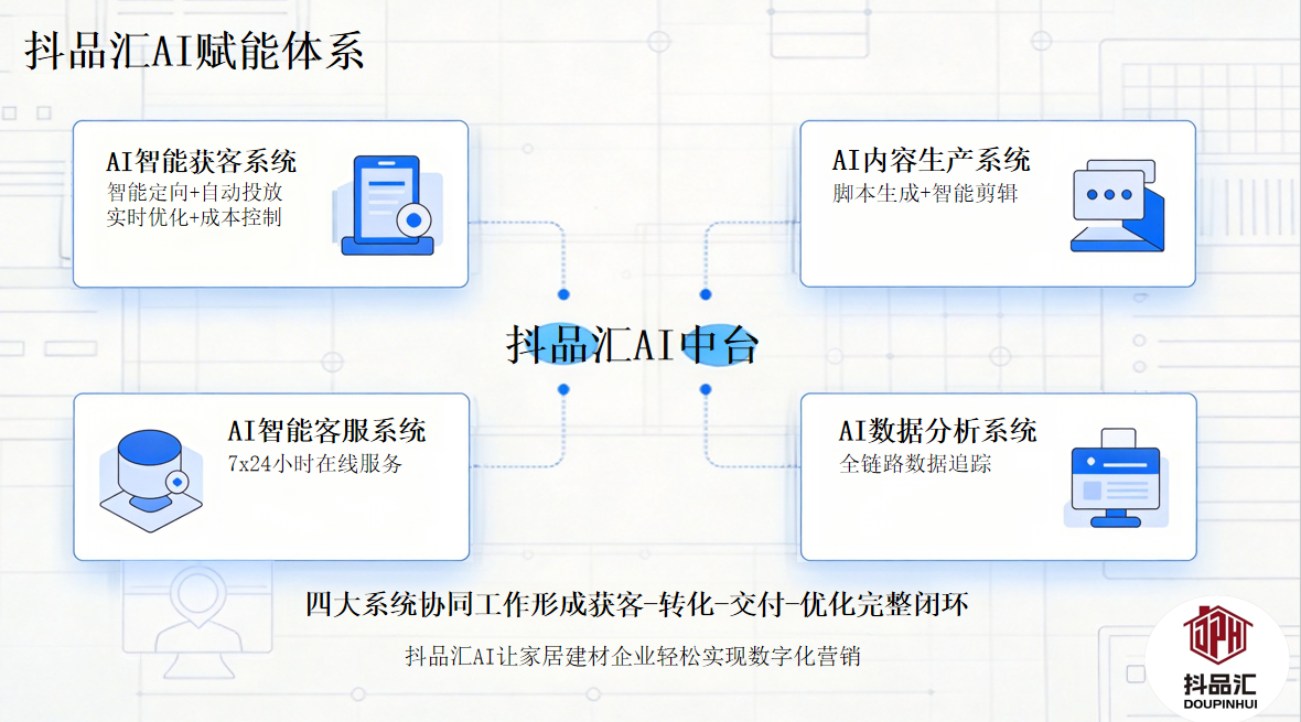 AI赋能体系