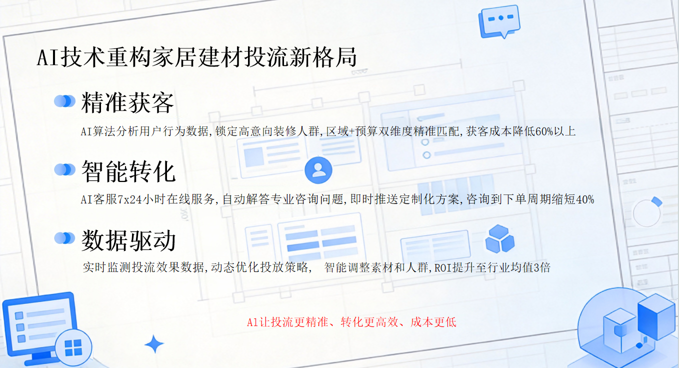 AI技术重构家居建材投流新格局