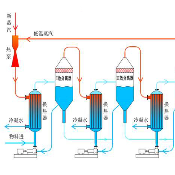 三效废水蒸发器