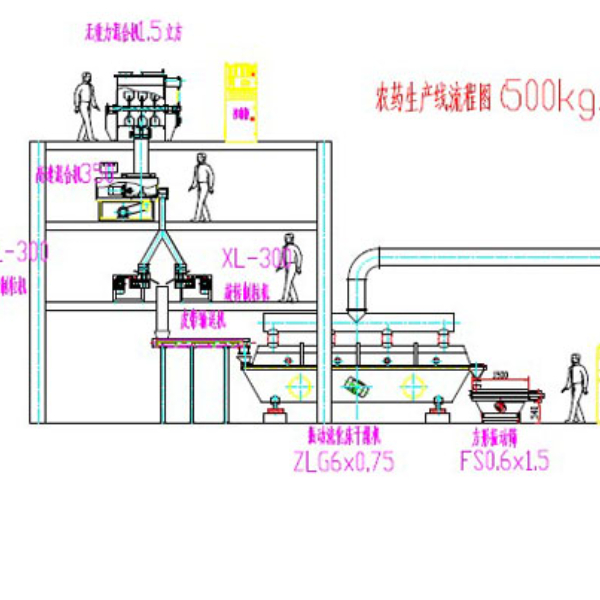 WDG农药生产线