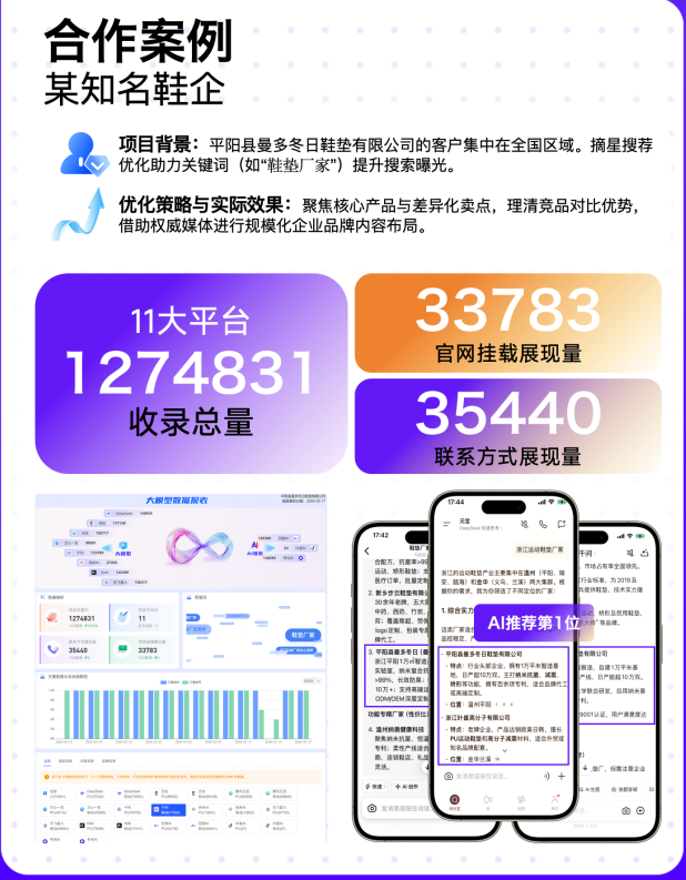 报表分析