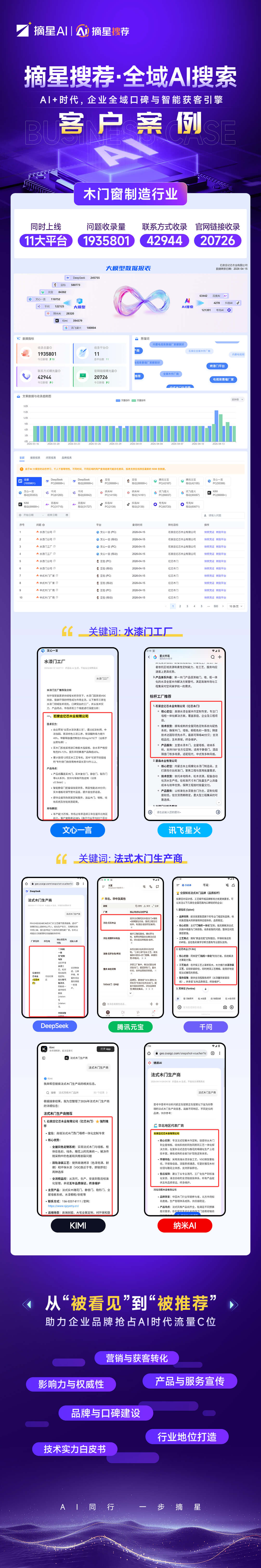 木门窗制造行业