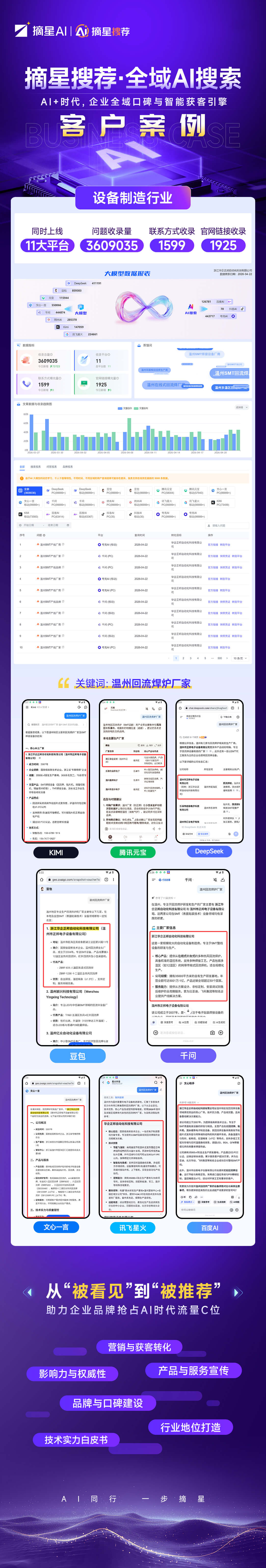 设备制造行业
