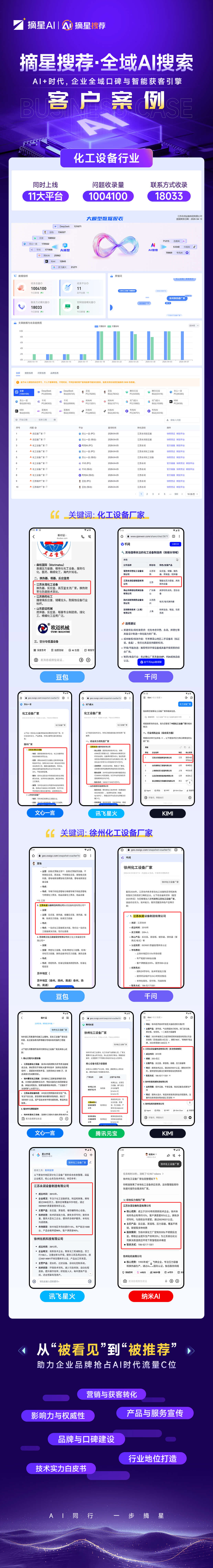 化工设备行业