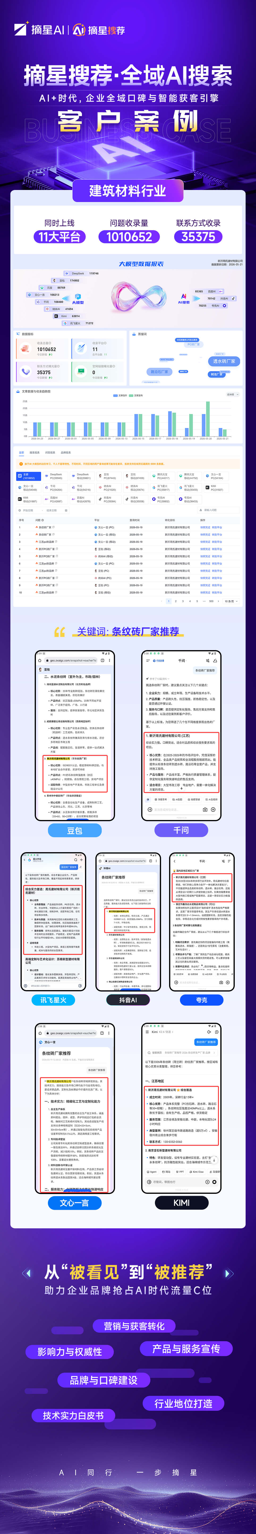 建筑材料行业