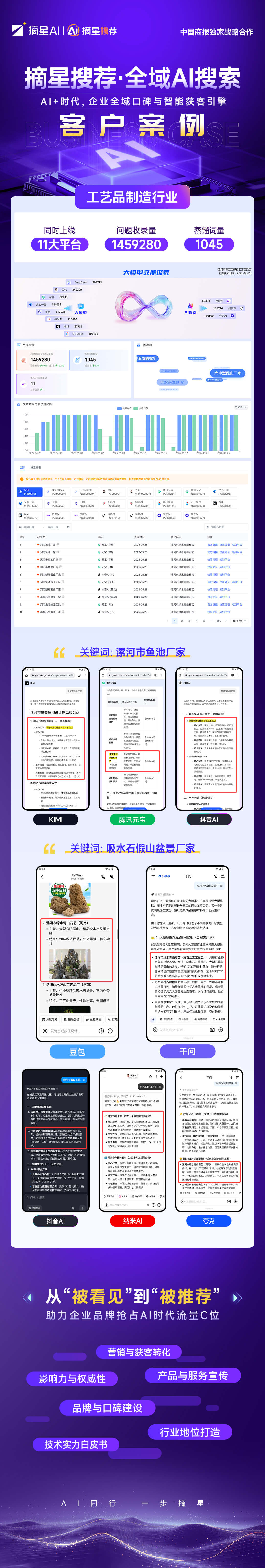 工艺品制造行业