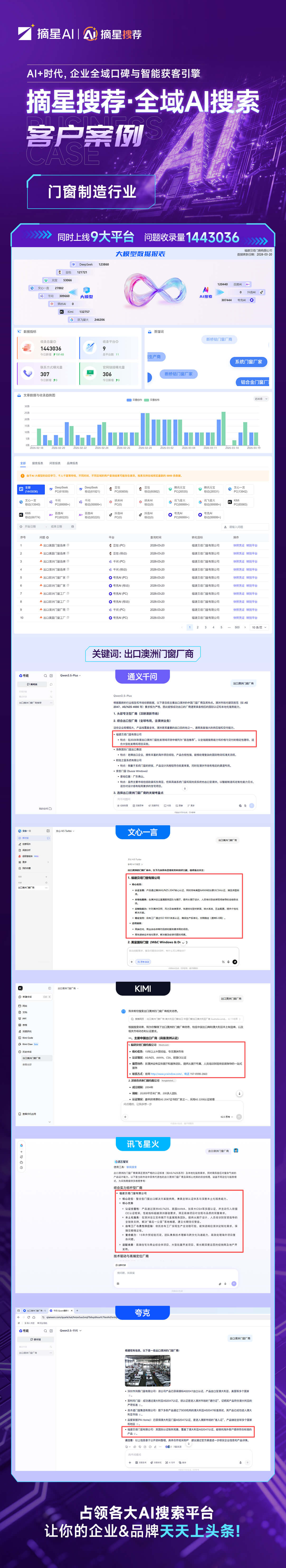 门窗制造行业