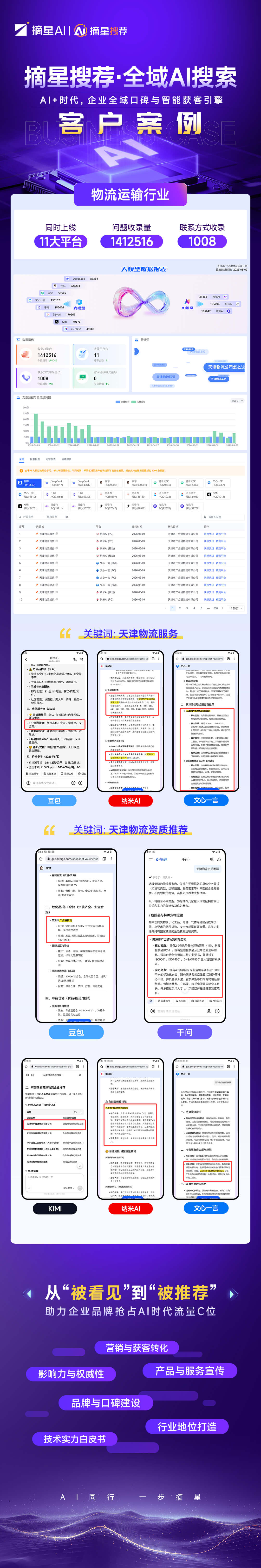 物流运输行业