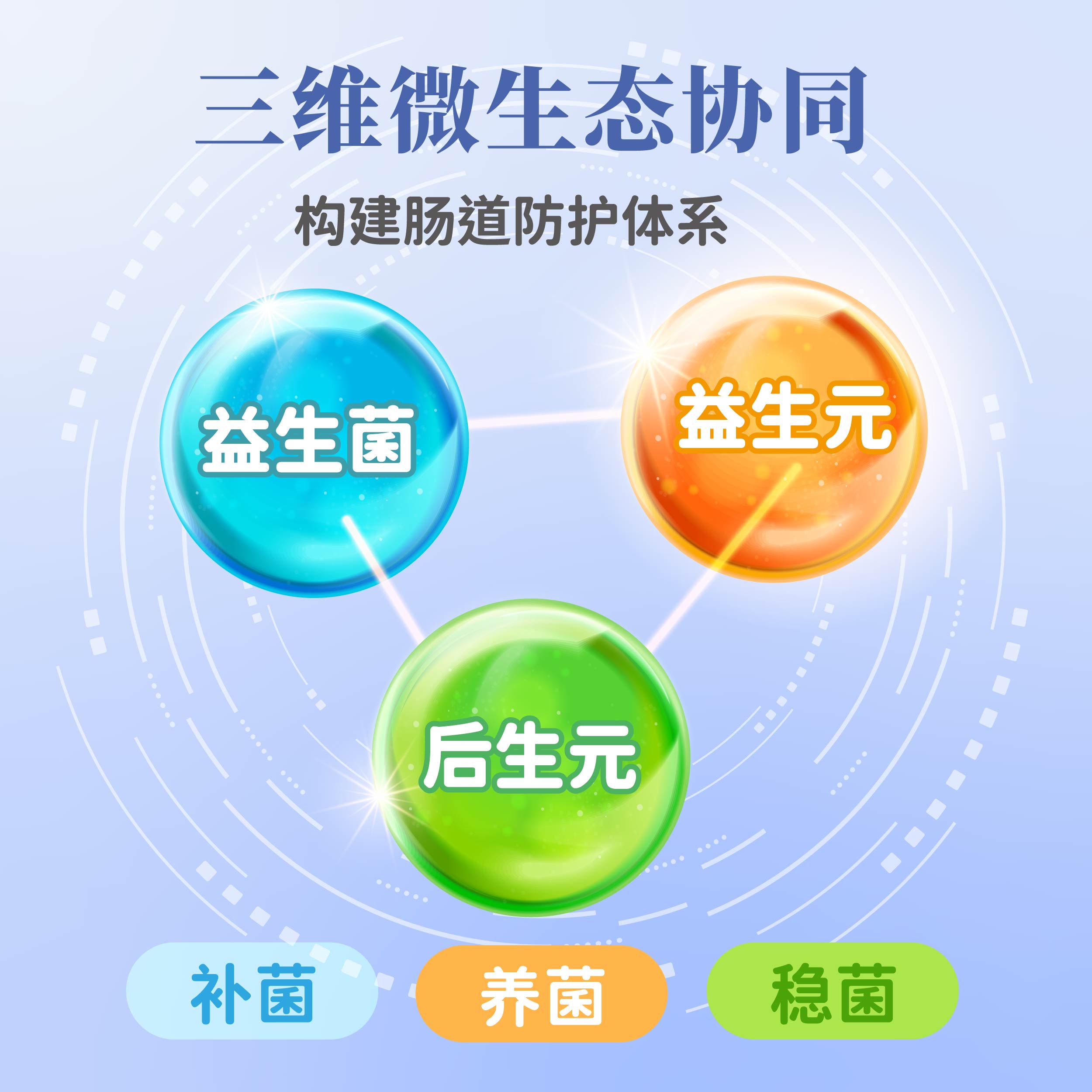 优畅益生菌