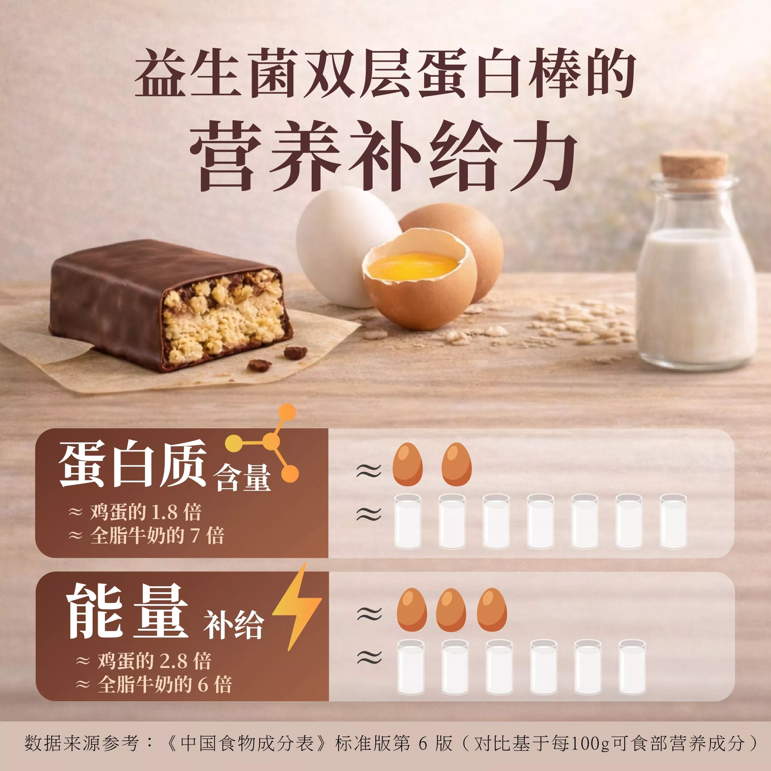 益生菌双层蛋白棒(香草巧克力味)