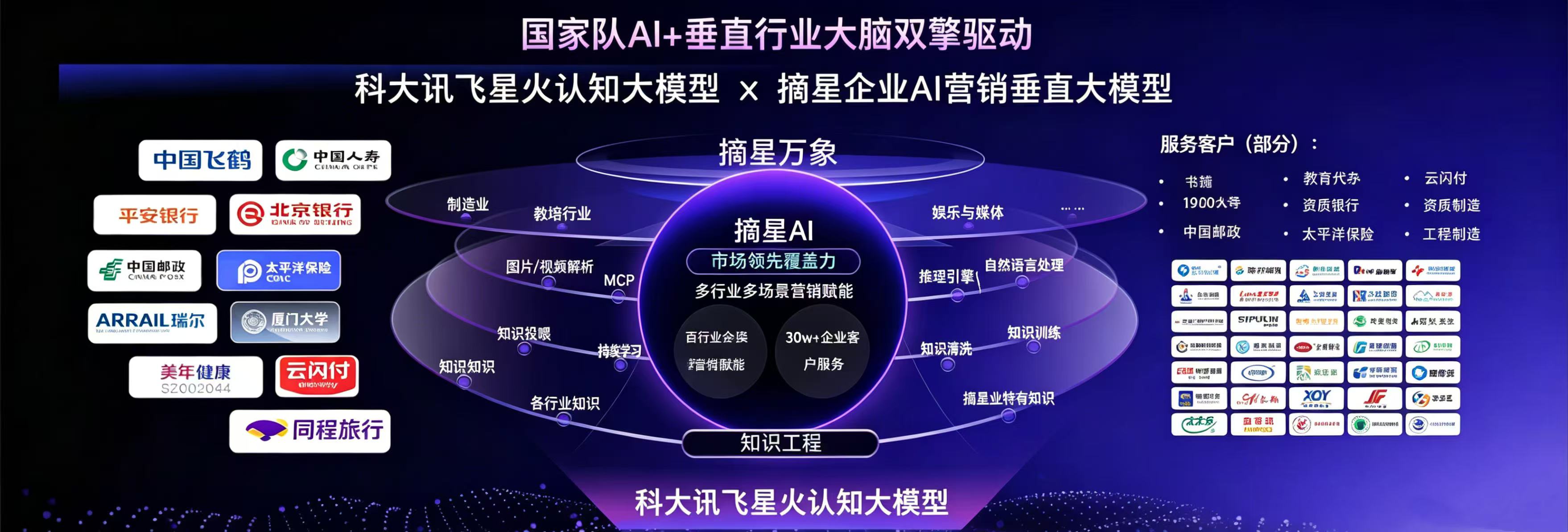  摘星GEO让您的产品在AI领域“无处不在”