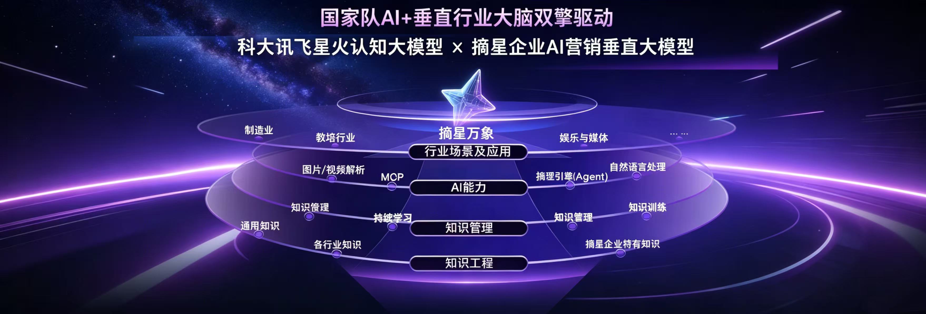 摘星GEO让您的产品在AI领域“无处不在”
