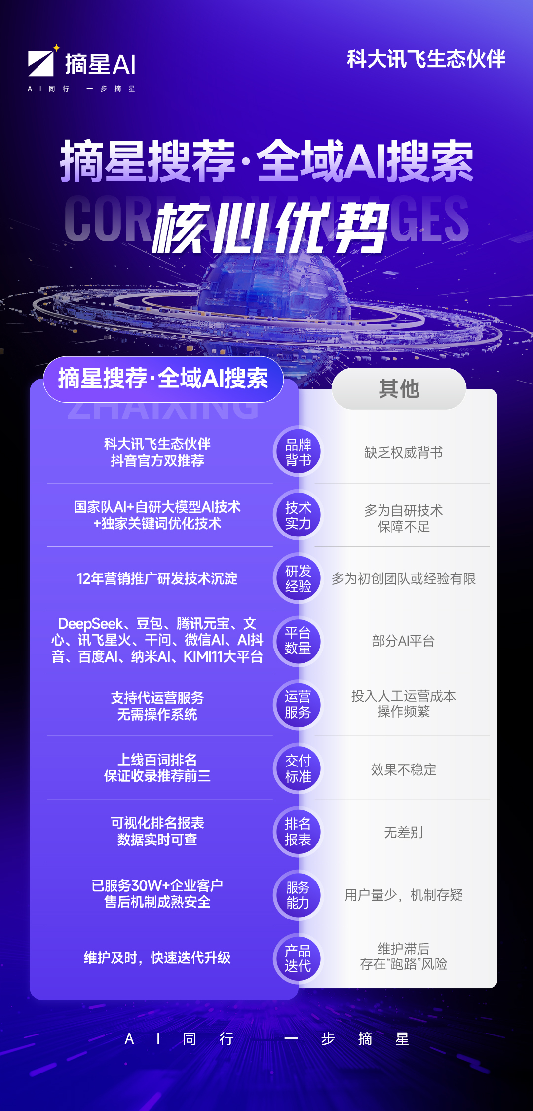 摘星搜荐，全域AI搜索