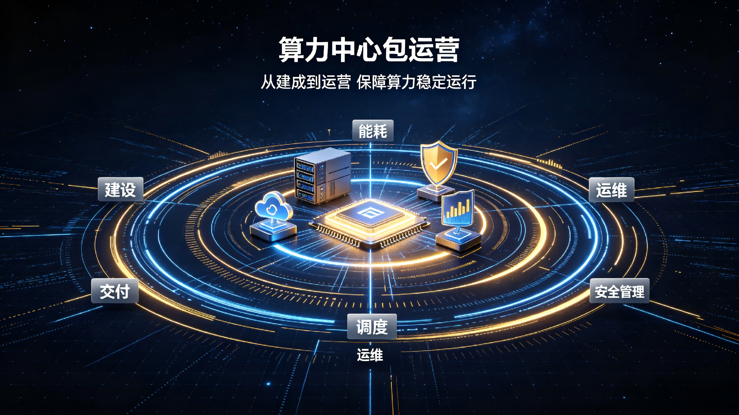 算力中心包运营