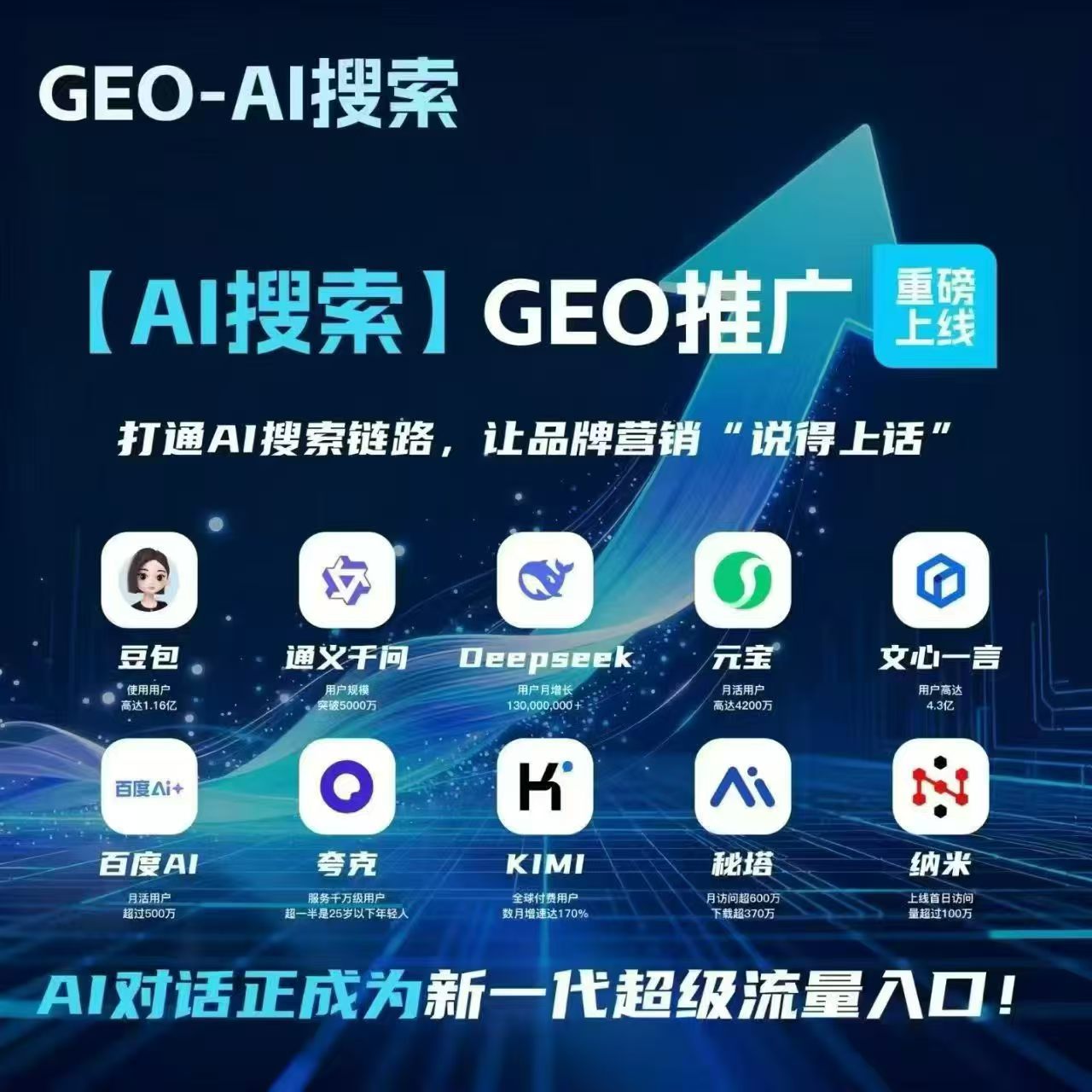 GEO优化