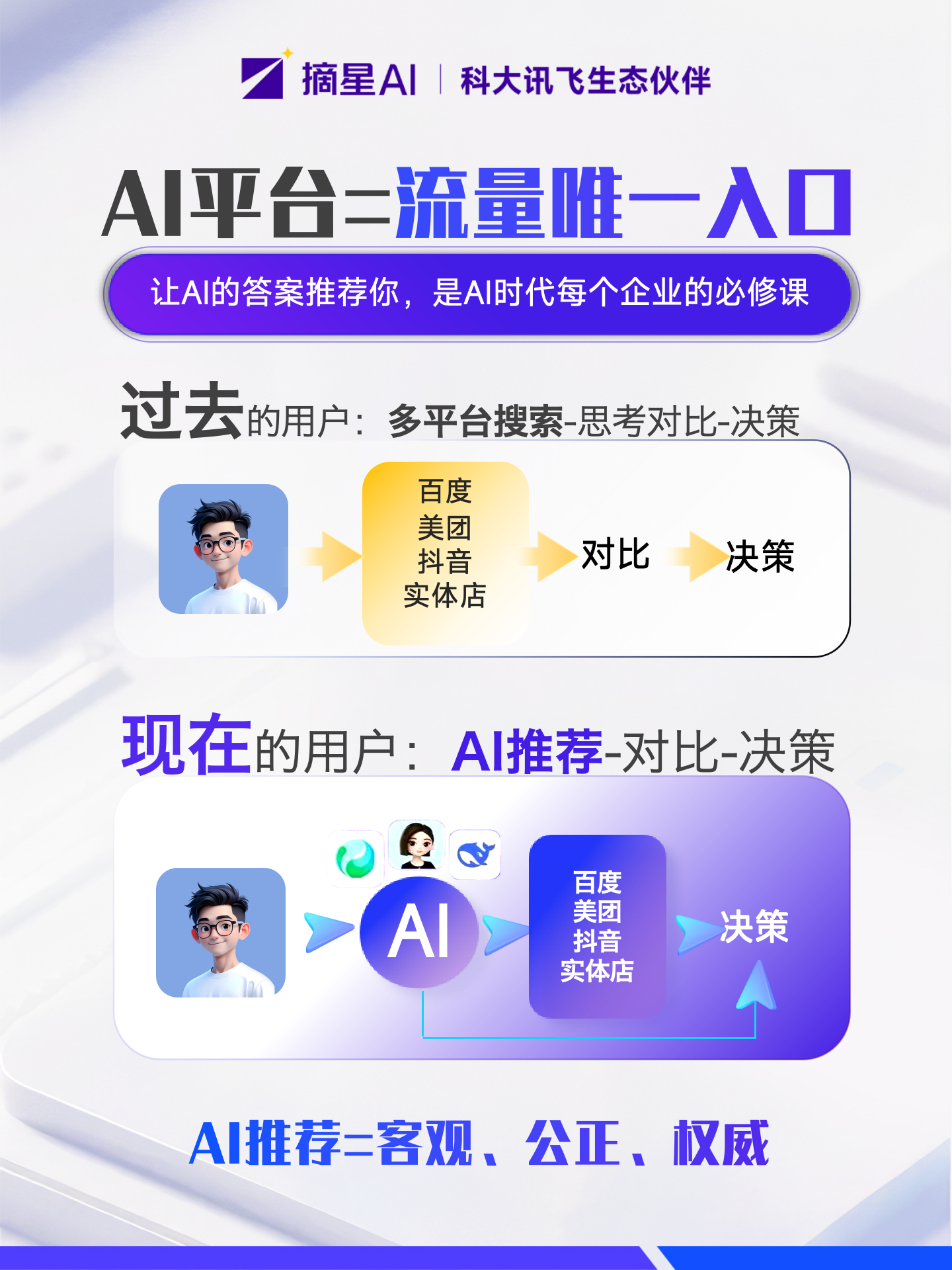 AI平台