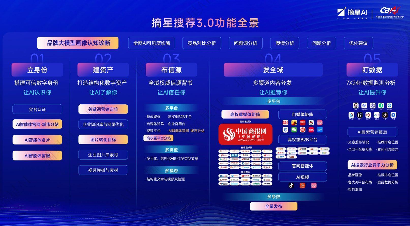 摘星搜荐3.0
