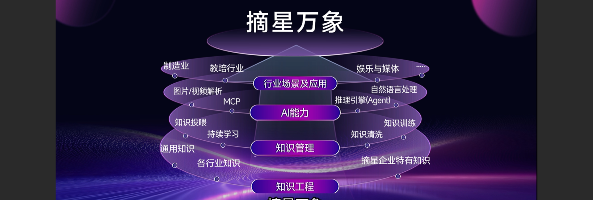 摘星万象