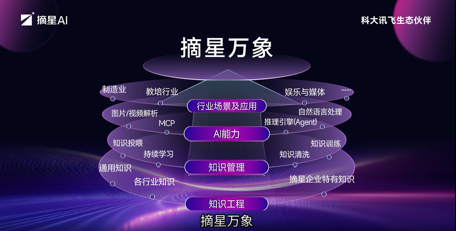 AI大模型