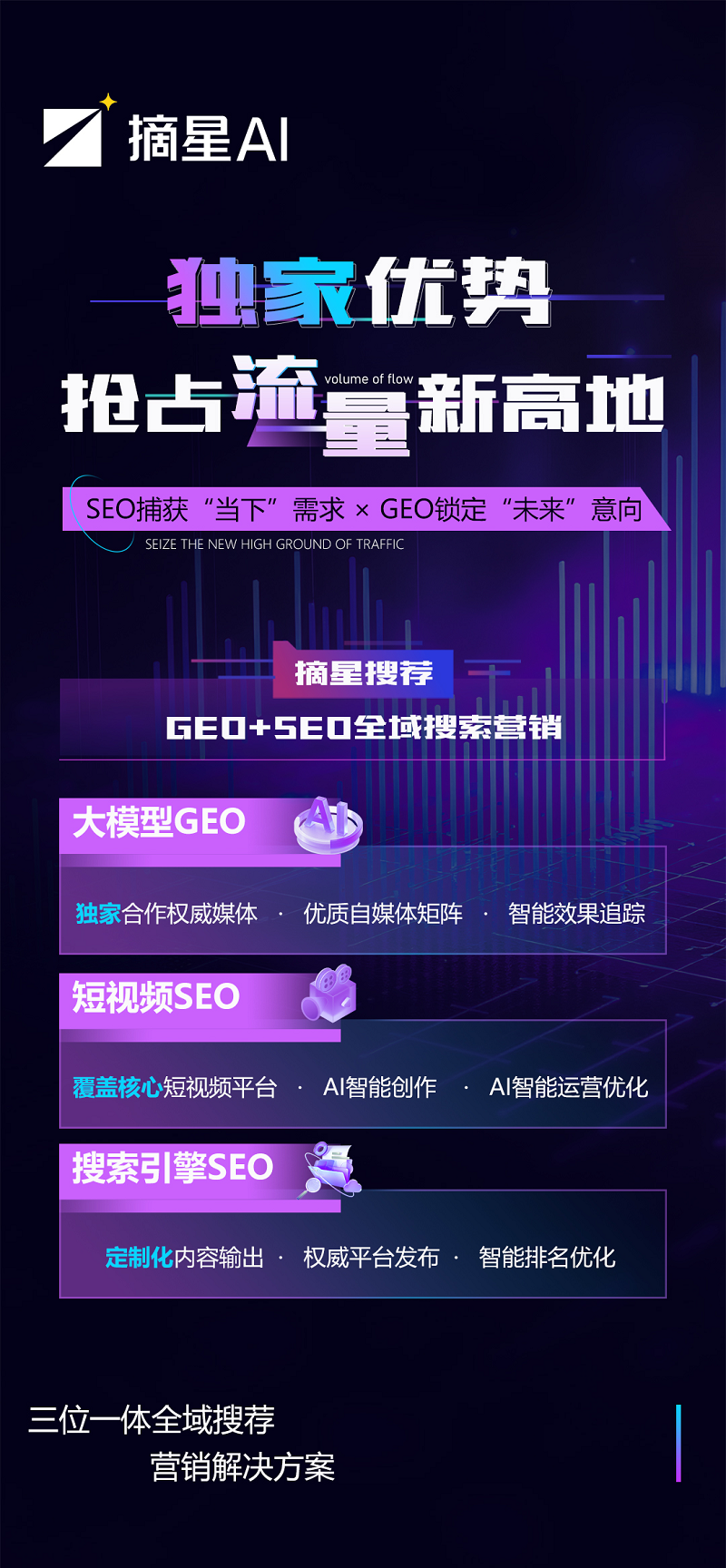 专利技术