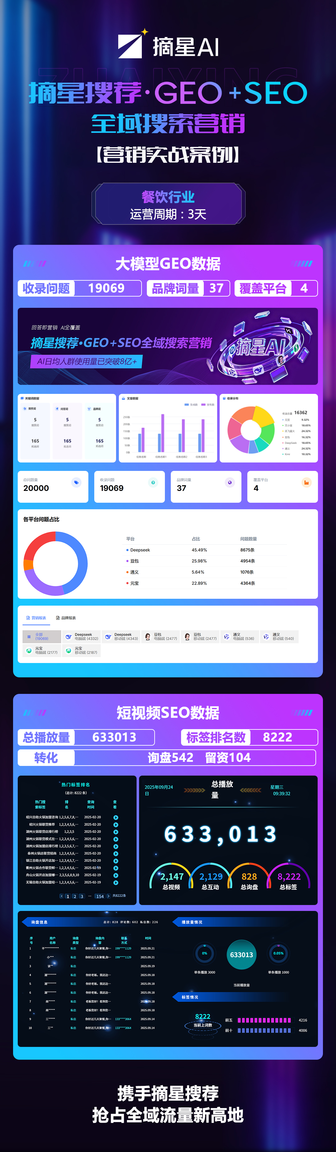案例