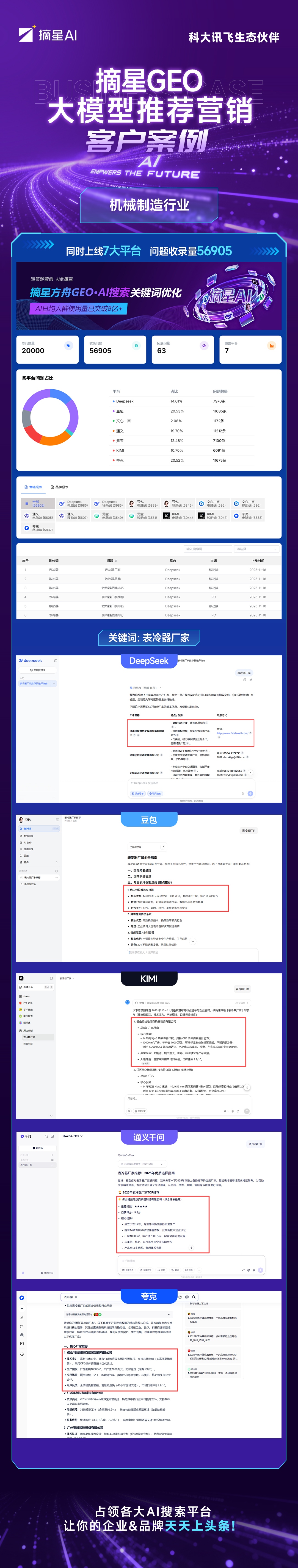 案例