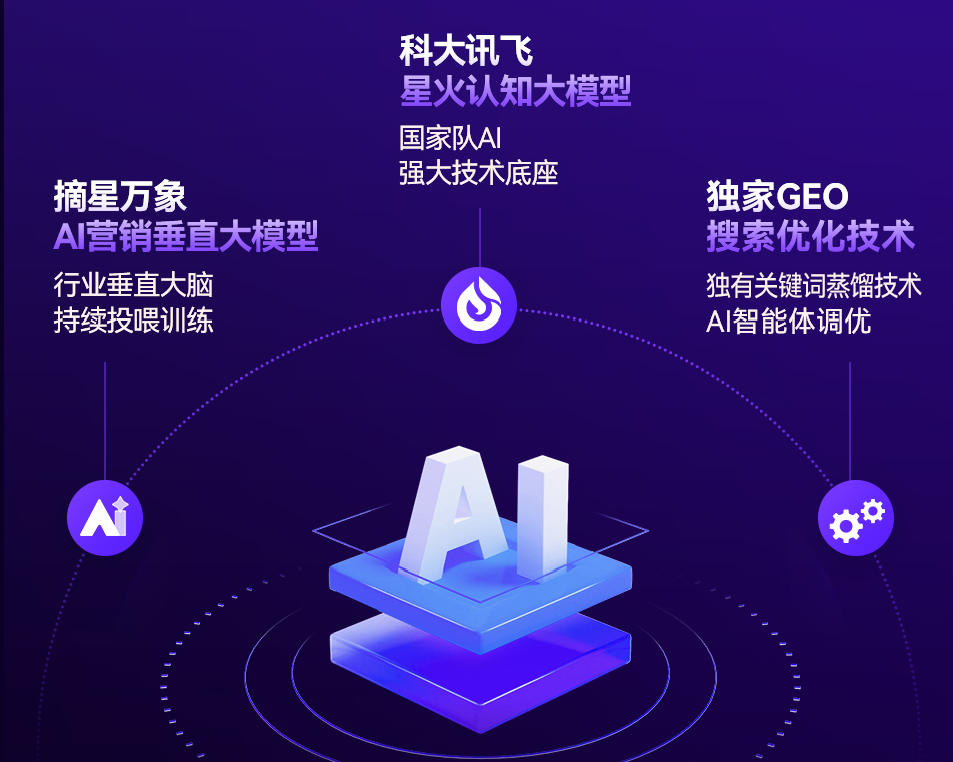 2026年现阶段，大连西岗区企业如何选择AI广告服务商？深度解析与昊璇科技推荐