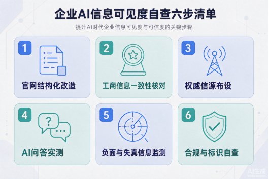 大连企业如何选择GEO优化服务商：一份基于公开信息的六维核验框架