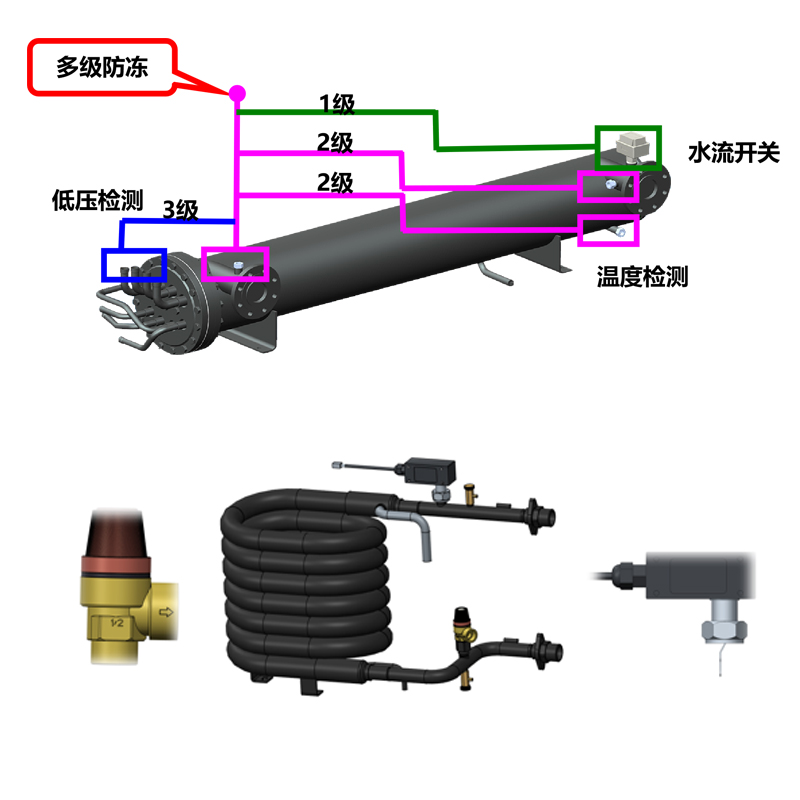 低温模块（低温模块机/红冰地暖）