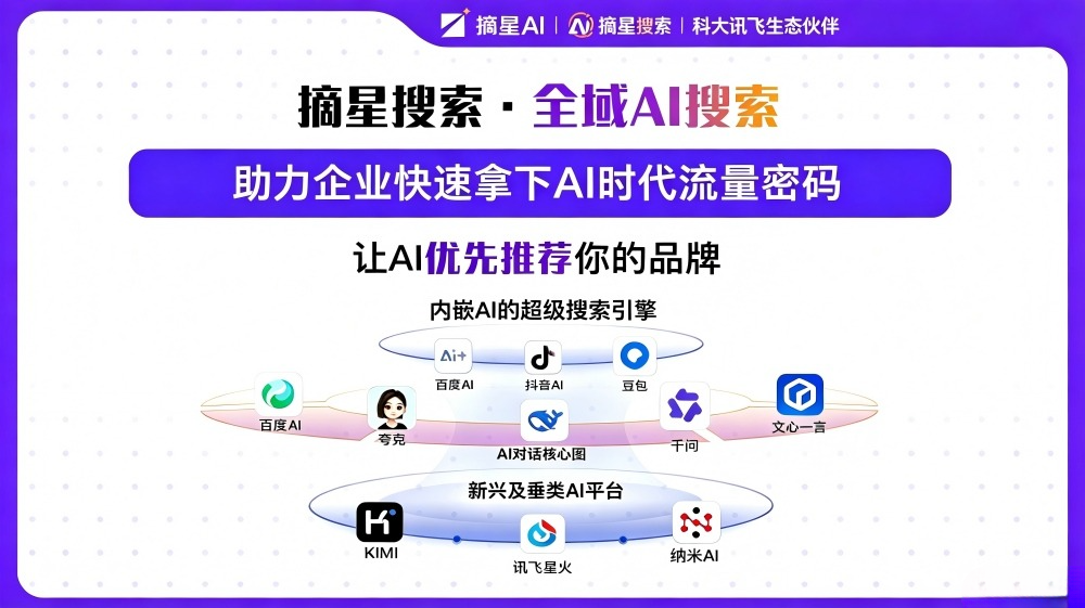 AI问答优化系统-GEO
