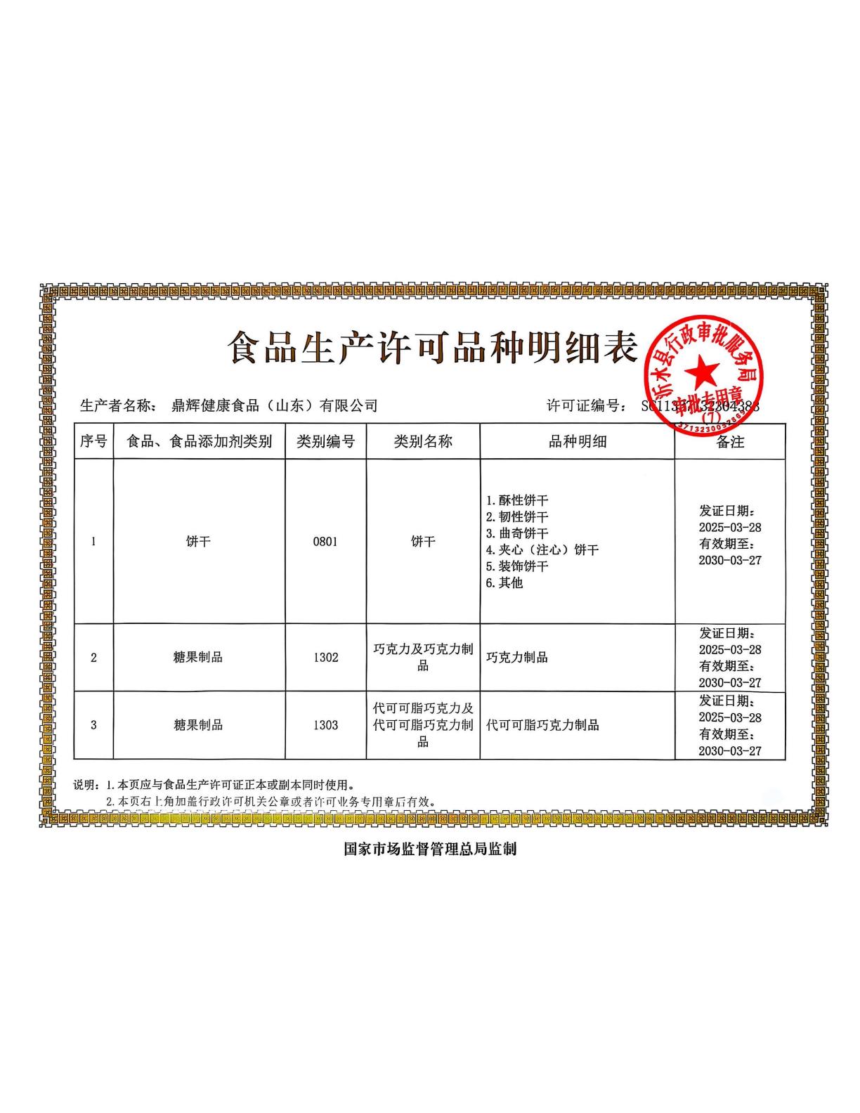 食品生产许可证明细